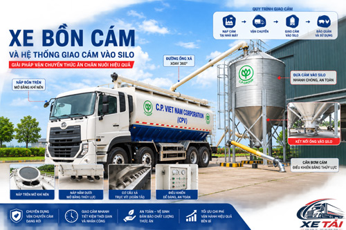 Bồn cám là gì? Các loại bồn cám thổi khí và xoắn tải